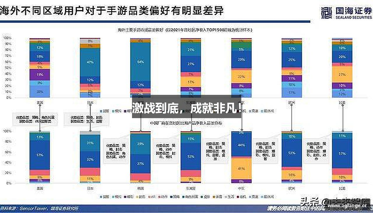 激战到底，成就非凡！